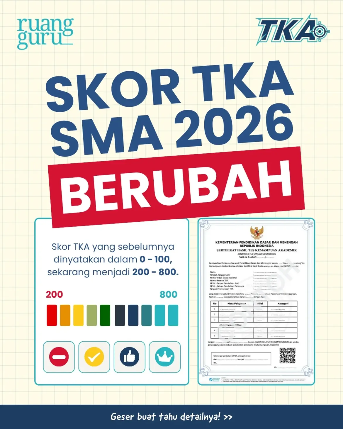 Skor TKA SMA 2026 Berubah?